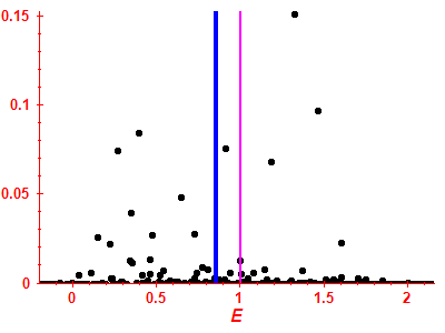 Strength function